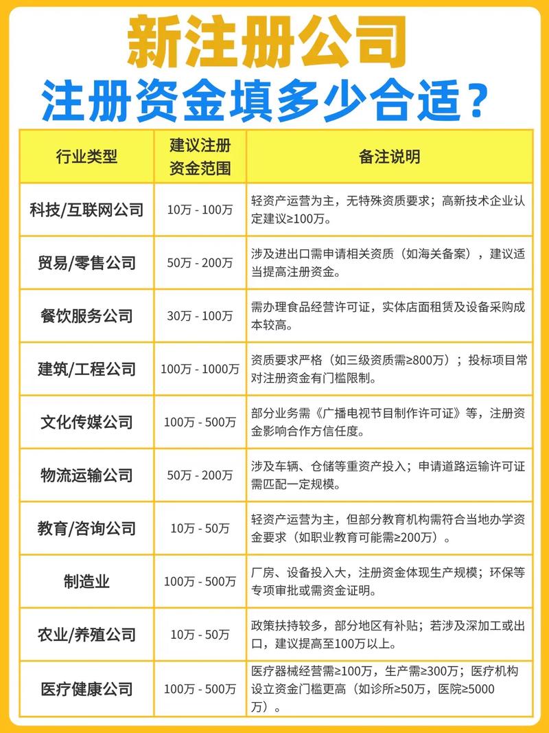 投资公司注册资金最低要多少？-第2张图片-华宇铭诚