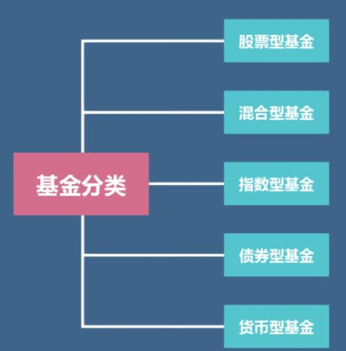 私募股权基金投资结构有哪些关键类型？-第1张图片-华宇铭诚