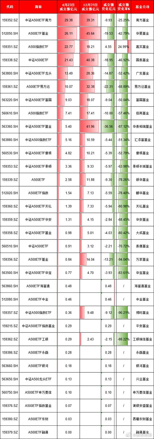 A股指数型ETF该怎么选？-第1张图片-华宇铭诚
