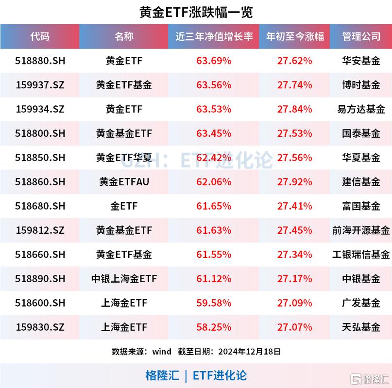 黄金投资基金有哪些？-第1张图片-华宇铭诚