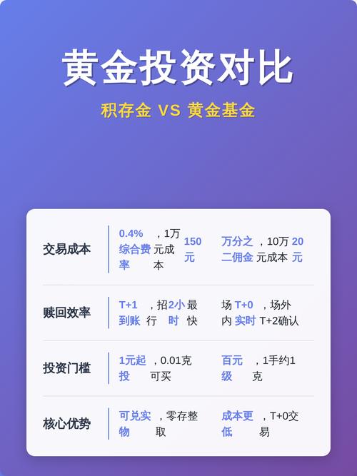 黄金投资基金有哪些？-第2张图片-华宇铭诚