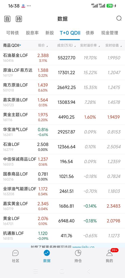 原油股票基金溢价因何差异?-第1张图片-华宇铭诚 原油股票基金溢价因何差异?-第1张图片-华宇铭诚