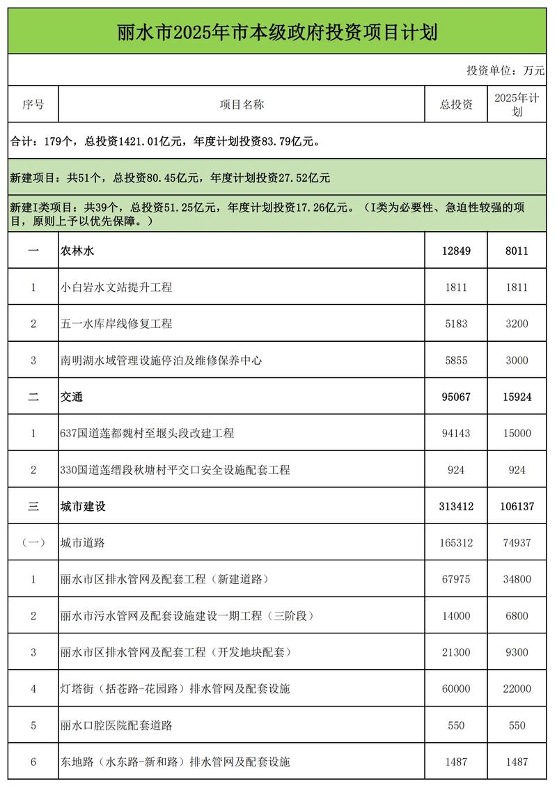 五十万投资什么项目最稳妥回报高?-第1张图片-华宇铭诚 五十万投资什么项目最稳妥回报高?-第1张图片-华宇铭诚