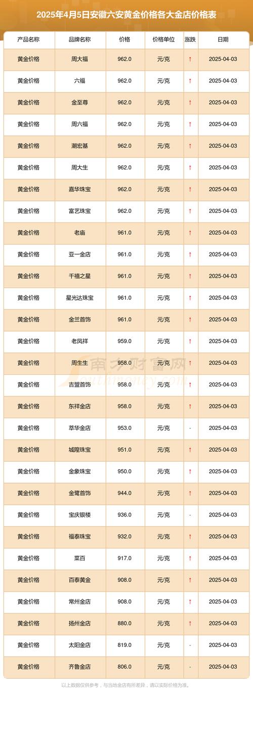 五十万投资什么项目最稳妥回报高?-第2张图片-华宇铭诚 五十万投资什么项目最稳妥回报高?-第2张图片-华宇铭诚