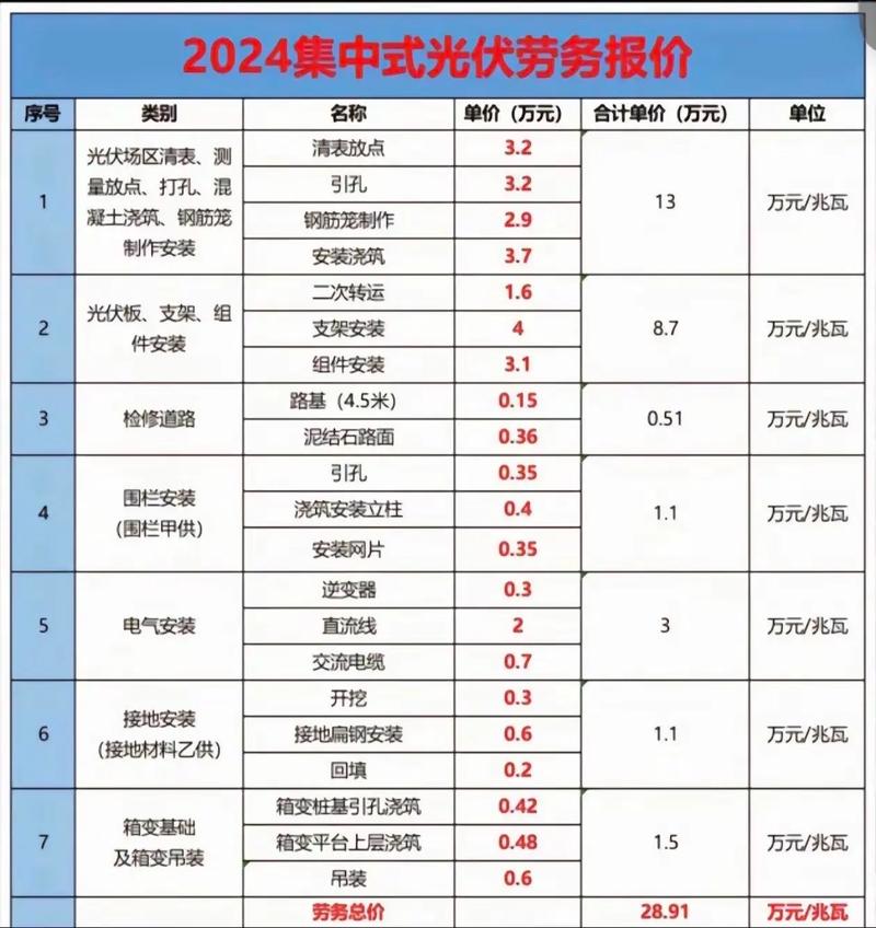 五十万投资什么项目最稳妥回报高?-第3张图片-华宇铭诚 五十万投资什么项目最稳妥回报高?-第3张图片-华宇铭诚
