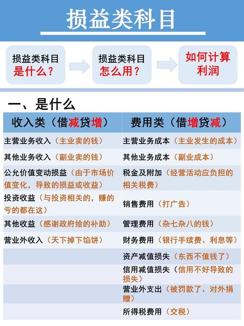 投资损益属于哪个会计科目?-第1张图片-华宇铭诚 投资损益属于哪个会计科目?-第1张图片-华宇铭诚