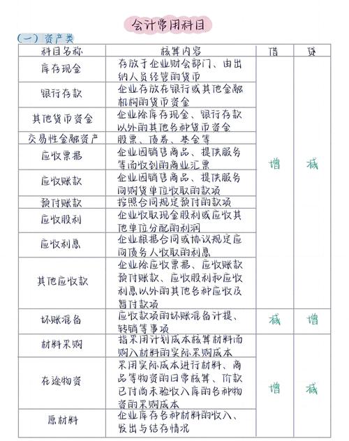 投资损益属于哪个会计科目？-第3张图片-华宇铭诚