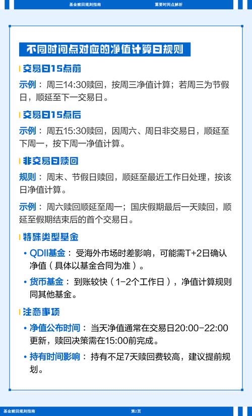 基金赎回按哪天的净值算？-第2张图片-华宇铭诚