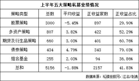 私募股权投资基金财务如何运作？-第1张图片-华宇铭诚