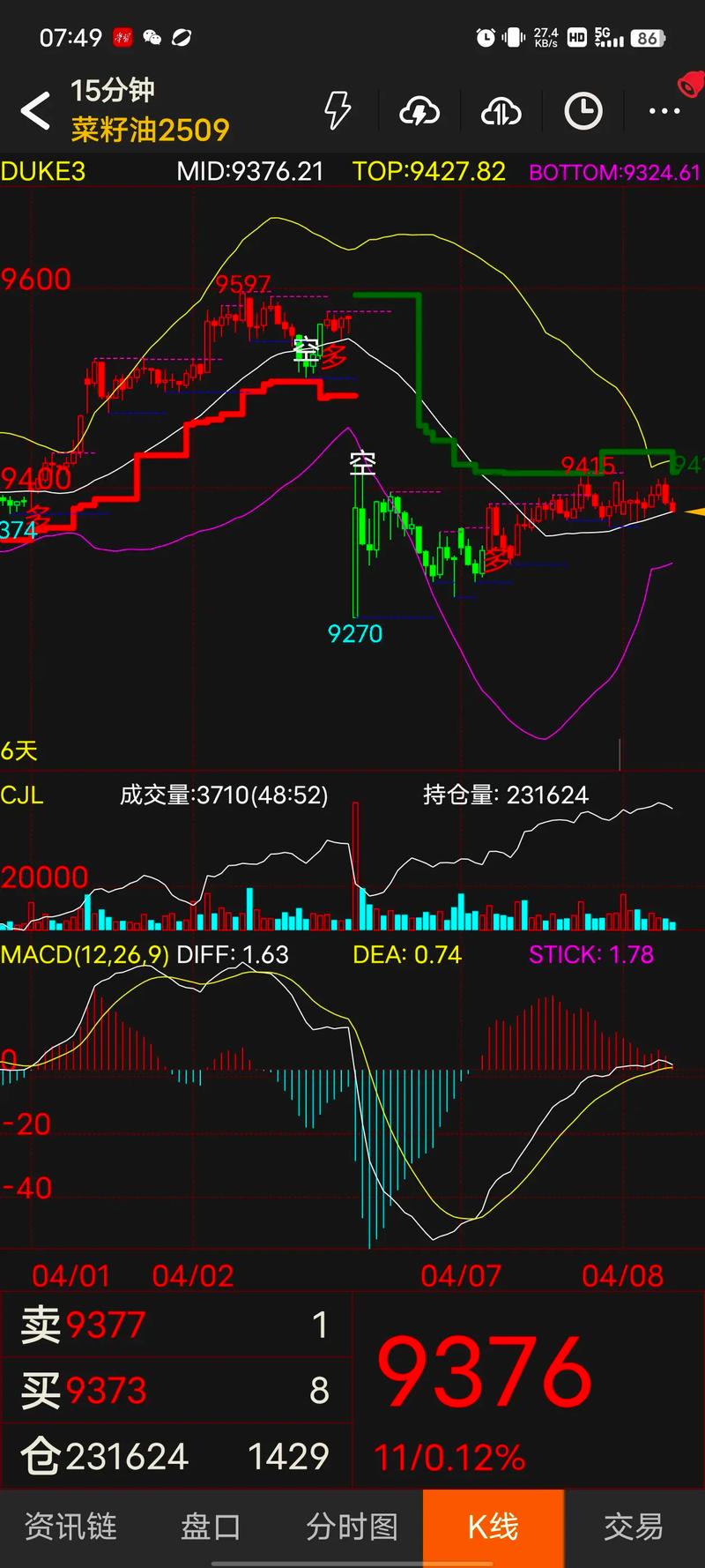 大宗商品交易就是期货交易吗？-第2张图片-华宇铭诚