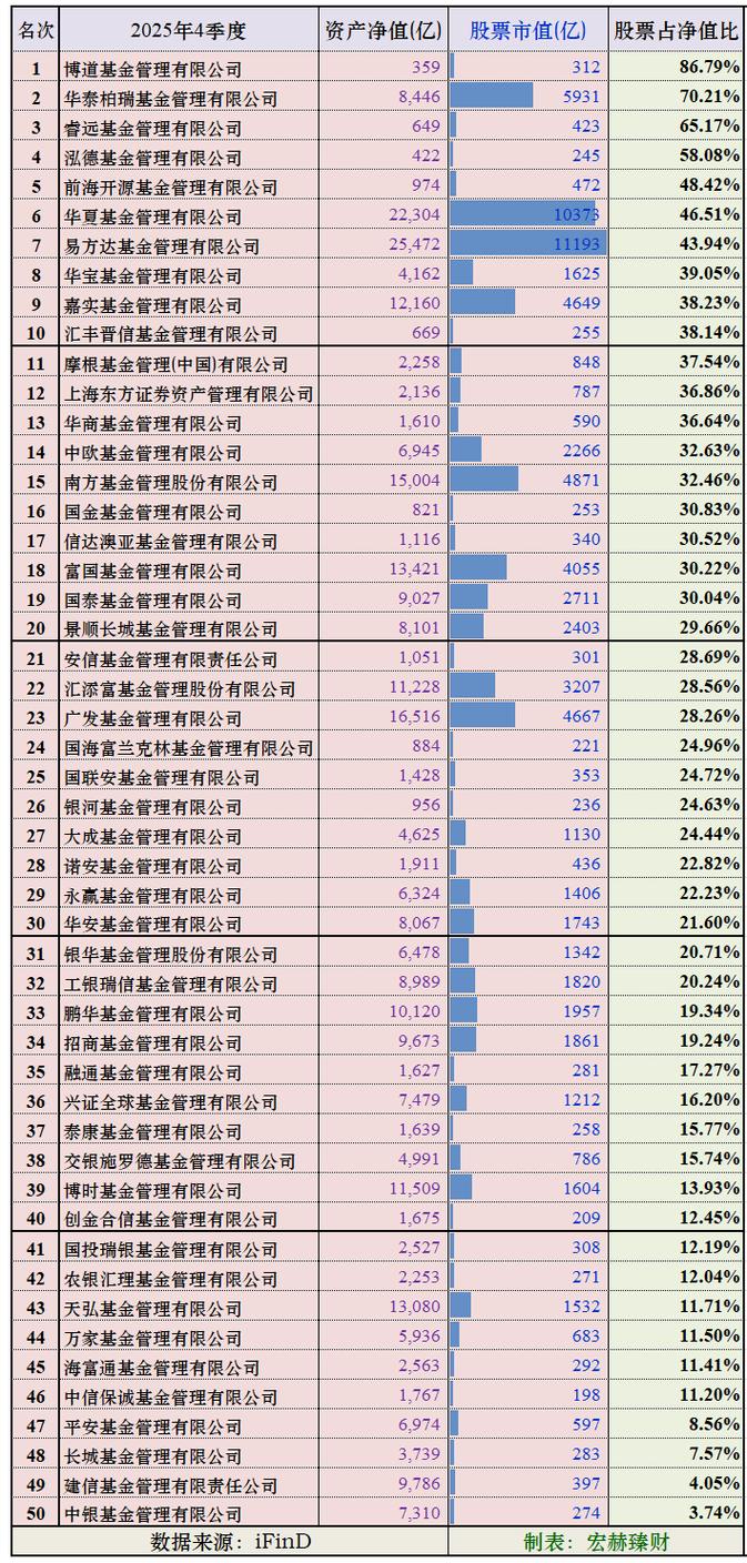 2025股票基金排名哪家强?-第3张图片-华宇铭诚 2025股票基金排名哪家强?-第3张图片-华宇铭诚