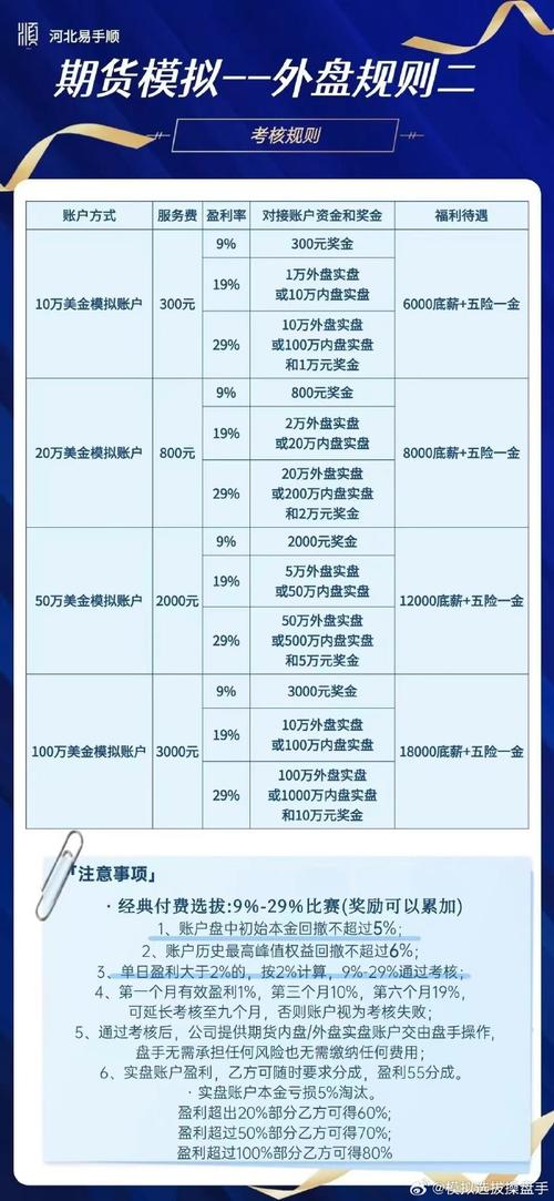 期货模拟交易真能提升实战能力吗?-第1张图片-华宇铭诚 期货模拟交易真能提升实战能力吗?-第1张图片-华宇铭诚