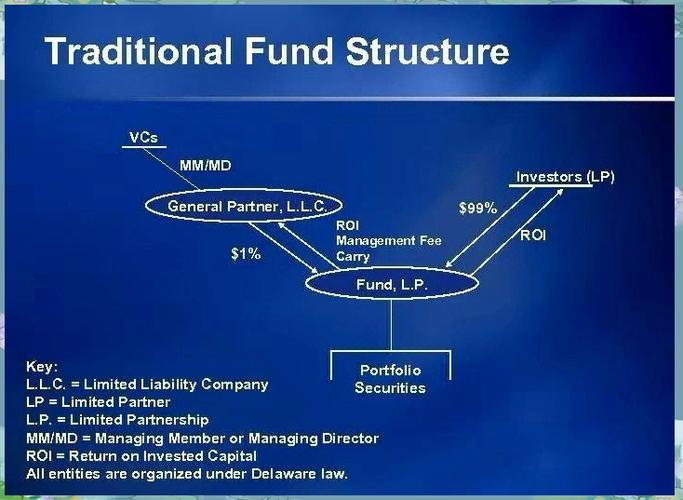 PE/VC/天使投资,如何选?-第3张图片-华宇铭诚 PE/VC/天使投资,如何选?-第3张图片-华宇铭诚