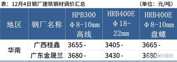 螺纹钢期货与现货价格走势如何?-第1张图片-华宇铭诚 螺纹钢期货与现货价格走势如何?-第1张图片-华宇铭诚
