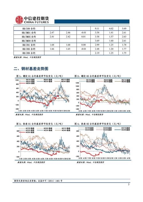 螺纹钢期货与现货价格走势如何?-第3张图片-华宇铭诚 螺纹钢期货与现货价格走势如何?-第3张图片-华宇铭诚