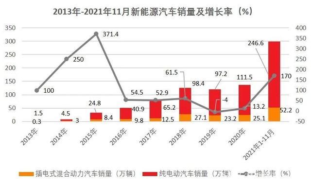 疫情如何影响新能源基金走势?-第3张图片-华宇铭诚 疫情如何影响新能源基金走势?-第3张图片-华宇铭诚