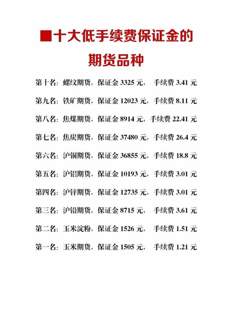 期货手续费最低的品种是哪个?-第1张图片-华宇铭诚 期货手续费最低的品种是哪个?-第1张图片-华宇铭诚