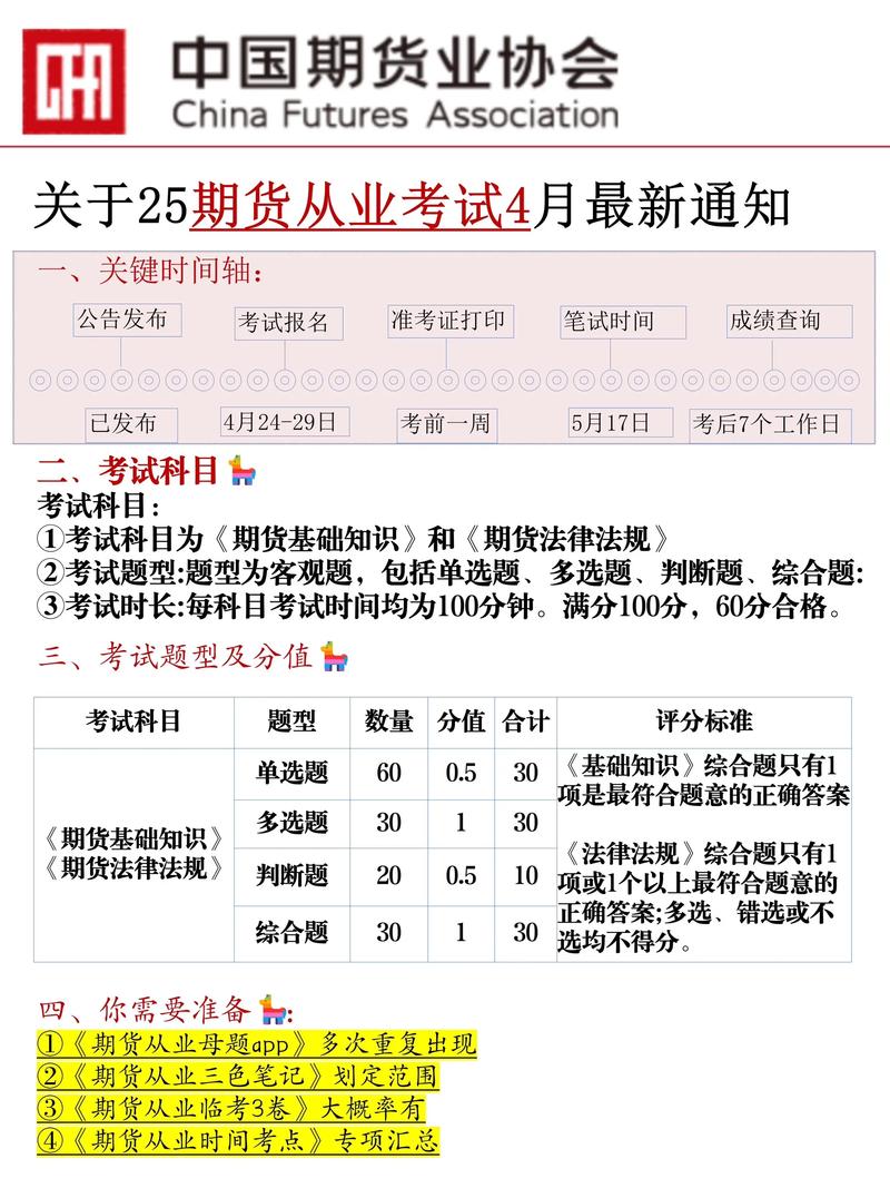 期货从业资格考试该怎么高效备考?-第3张图片-华宇铭诚 期货从业资格考试该怎么高效备考?-第3张图片-华宇铭诚