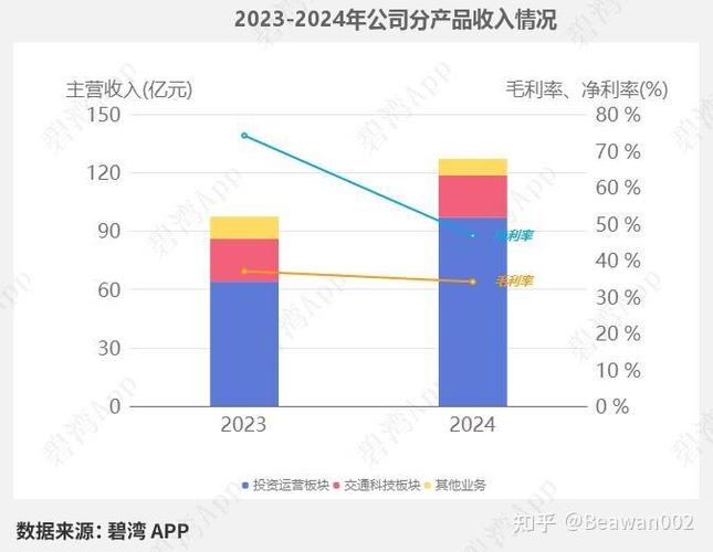 投资收益是否属于营业收入？-第2张图片-华宇铭诚