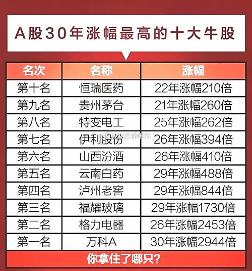 哪些股票最具投资价值？-第1张图片-华宇铭诚