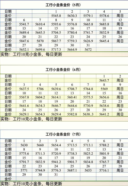 工行投资金条今日价格多少？-第1张图片-华宇铭诚
