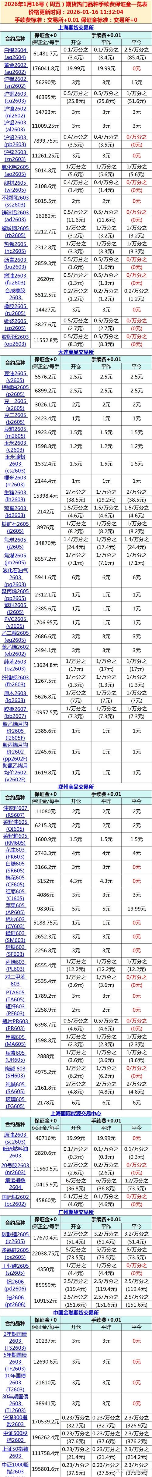 期货追缴保证金如何计算？-第2张图片-华宇铭诚