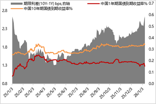 中国10年期国债期货走势如何？-第2张图片-华宇铭诚