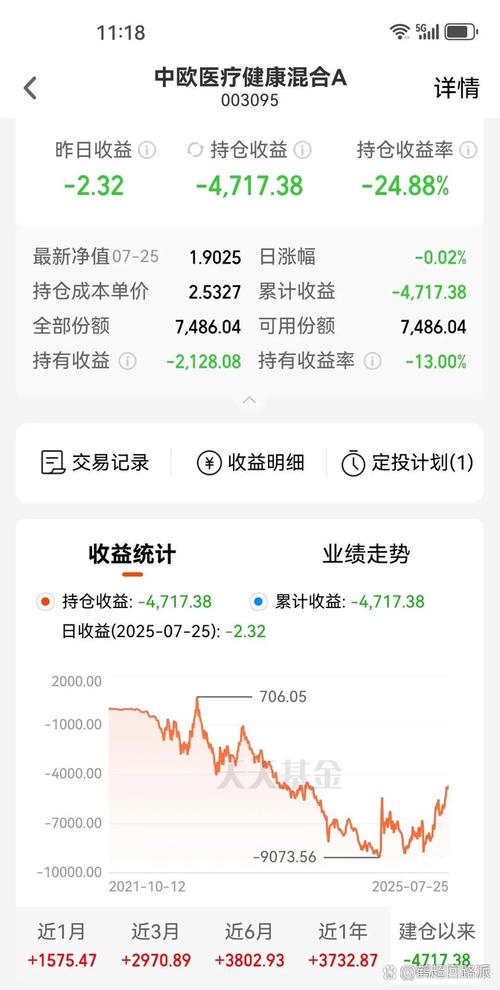 中欧医疗基金现在还能入手吗？-第2张图片-华宇铭诚