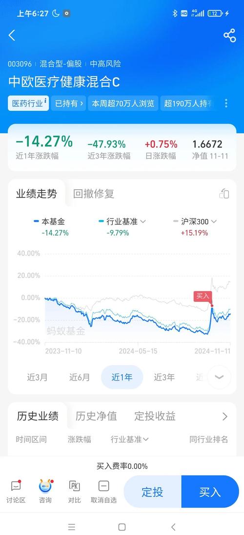 中欧医疗基金现在还能入手吗？-第3张图片-华宇铭诚