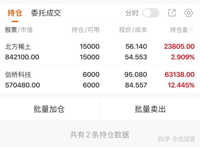 林园私募基金最新持仓曝光了吗？-第1张图片-华宇铭诚