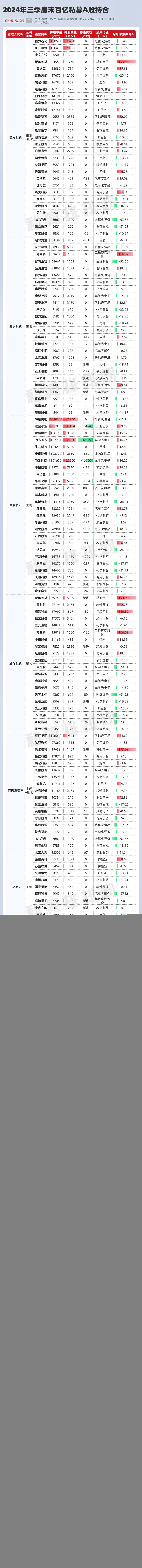 林园私募基金最新持仓曝光了吗？-第2张图片-华宇铭诚