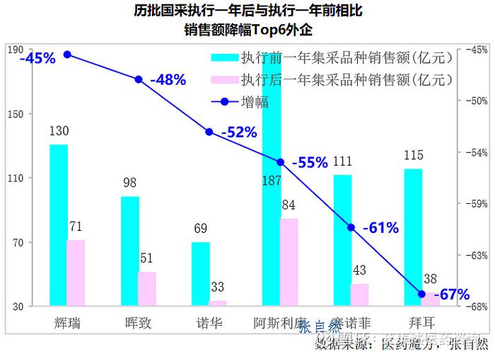 疫情下医药基金走势如何？投资价值是否还在？-第1张图片-华宇铭诚