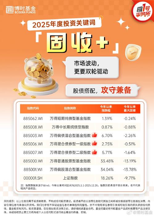 2025年投资什么好-第2张图片-华宇铭诚 2025年投资什么好-第2张图片-华宇铭诚