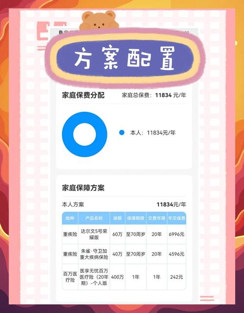 500万如何投资理财-第2张图片-华宇铭诚 500万如何投资理财-第2张图片-华宇铭诚