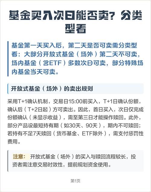 场内基金T+0交易当天买卖可行吗？-第1张图片-华宇铭诚