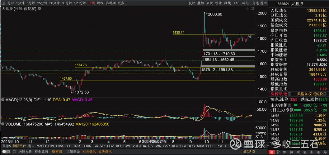 通达信如何看股指期货-第2张图片-华宇铭诚 通达信如何看股指期货-第2张图片-华宇铭诚