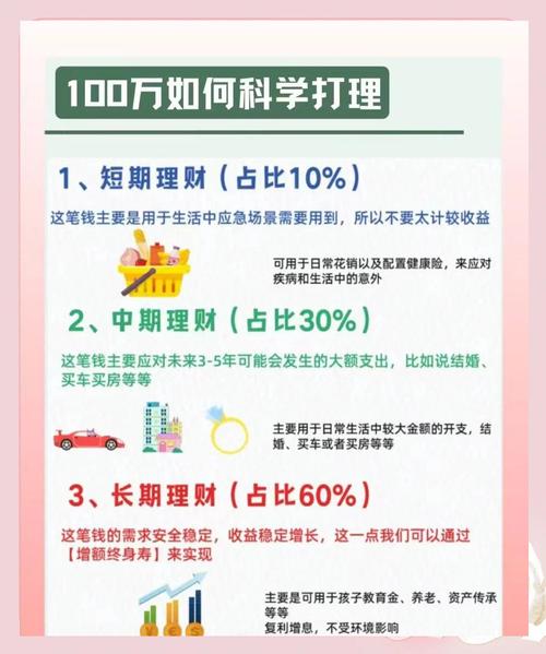 100万投资什么好？-第1张图片-华宇铭诚