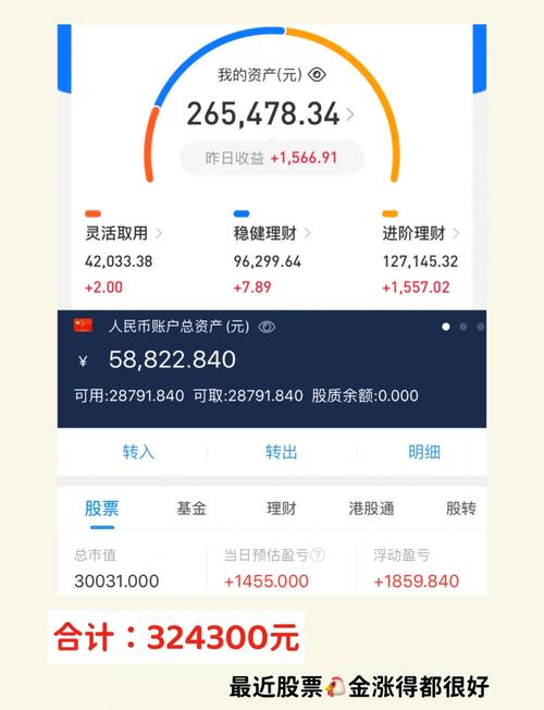 100万投资什么好？-第2张图片-华宇铭诚