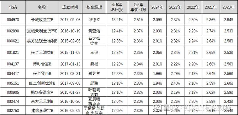 债券基金投资债券比例多少？-第1张图片-华宇铭诚