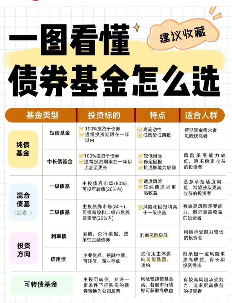 债券基金投资债券比例多少？-第2张图片-华宇铭诚