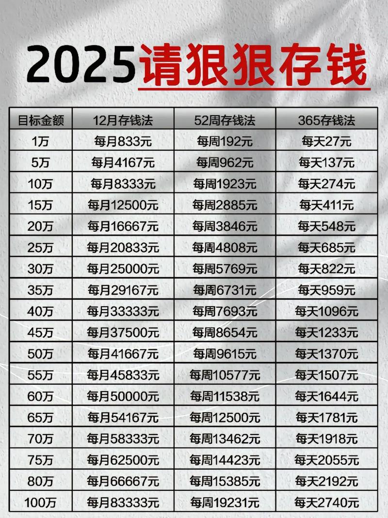 2025投资什么最挣钱？热门方向有哪些？-第1张图片-华宇铭诚