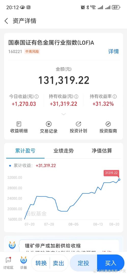 支付宝基金3000点后该怎么操作？-第2张图片-华宇铭诚