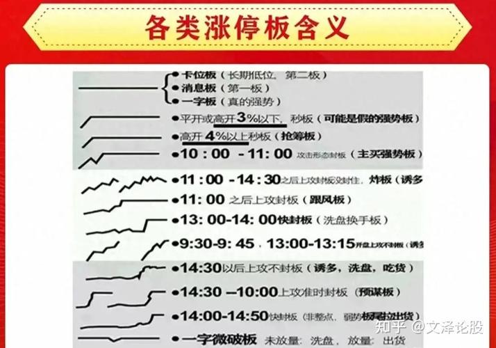 股指期货涨跌停板幅度如何设置？-第2张图片-华宇铭诚