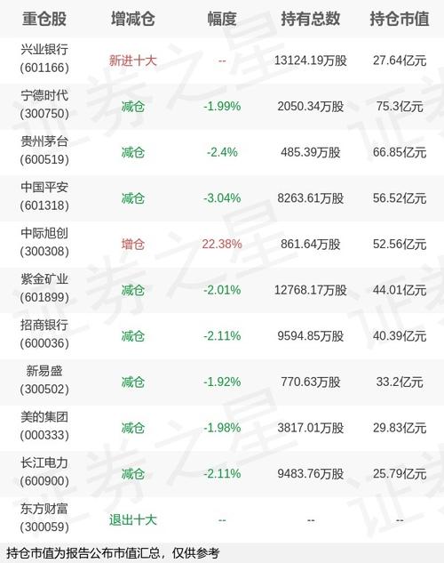 嘉实300基金净值今日是多少？-第2张图片-华宇铭诚
