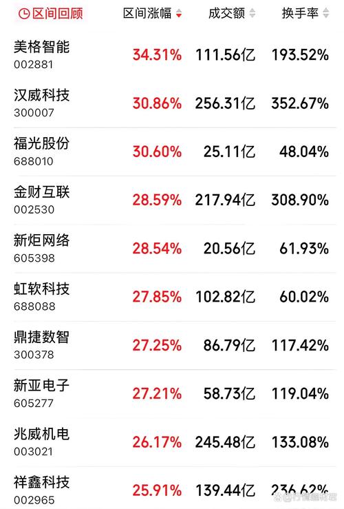 最有投资价值的股票是哪些？-第3张图片-华宇铭诚