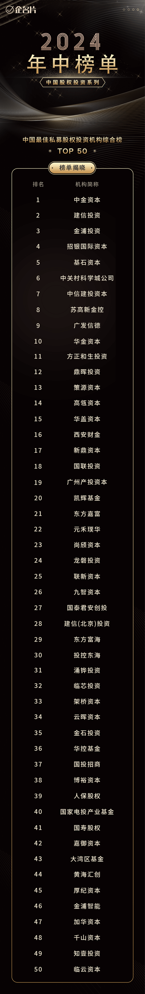 私募股权基金排名如何衡量？-第1张图片-华宇铭诚