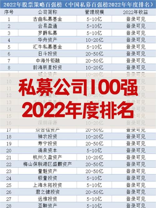 私募股权基金排名如何衡量？-第2张图片-华宇铭诚