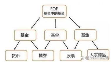 基金管理人如何在FOF中有效配置资产？-第1张图片-华宇铭诚