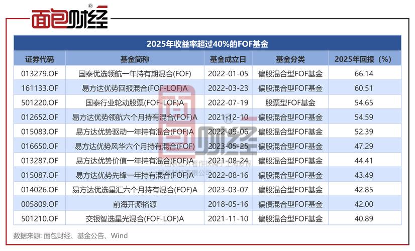 基金管理人如何在FOF中有效配置资产？-第3张图片-华宇铭诚
