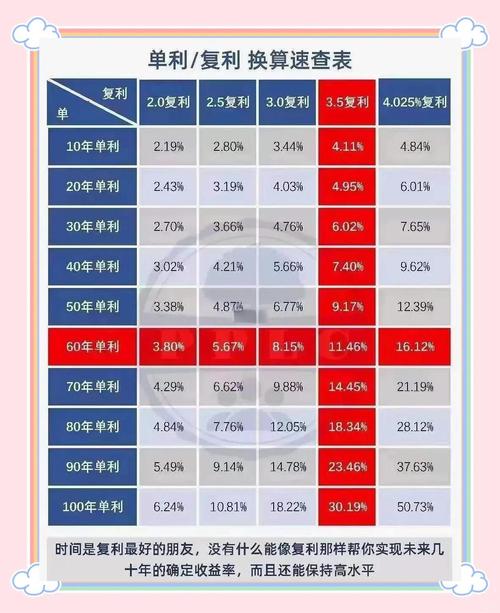 投资年化收益率具体计算方法是？-第2张图片-华宇铭诚